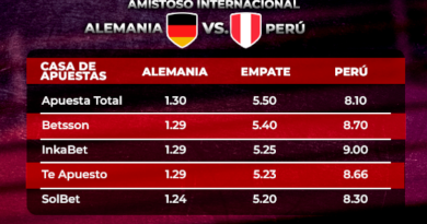 Alemania vs. Perú: triunfo de la blanquirroja paga más de 8 veces en casas de apuestas